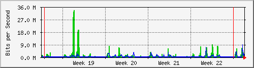 month