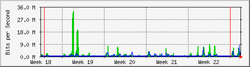 month