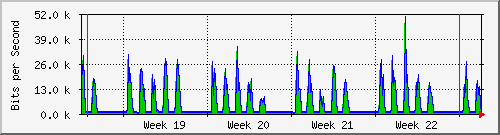 month