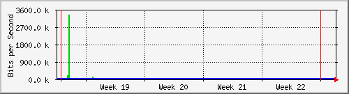 month