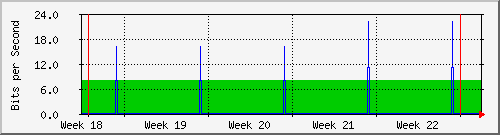month