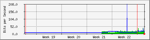 month
