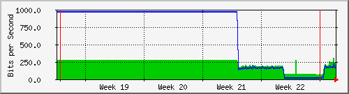 month