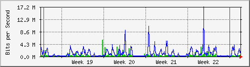 month