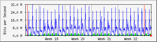 month