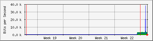 month