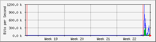 month