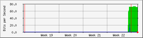 month