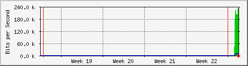 month