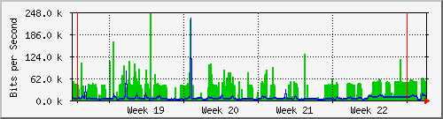 month