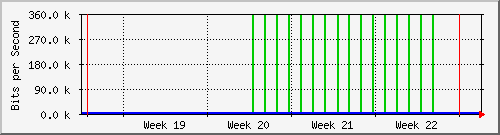 month