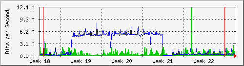 month