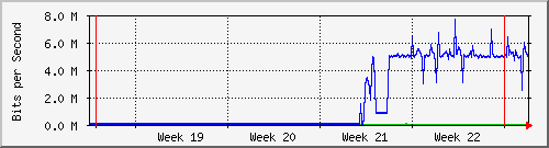 month