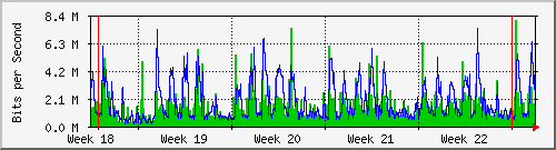 month