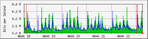 month