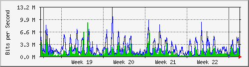 month