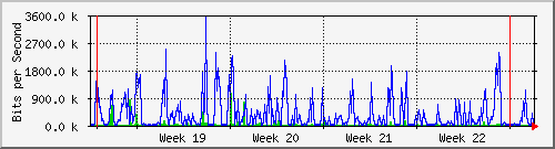 month