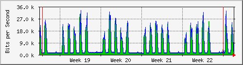 month
