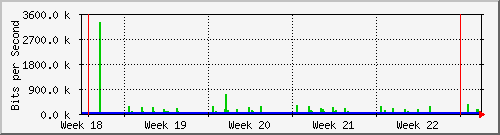 month