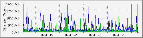 month