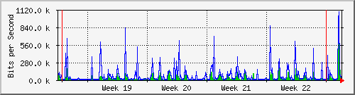 month