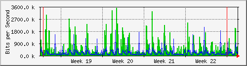 month