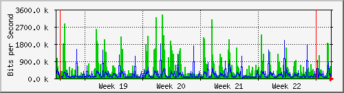 month