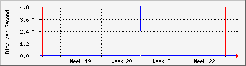 month