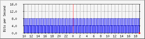 10.1.1.37_eth0.700 Traffic Graph