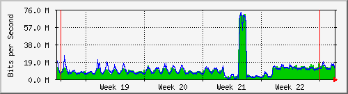 month