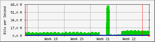 month