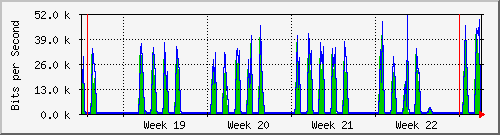 month