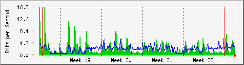 month
