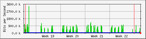 month