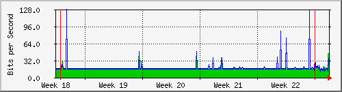 month