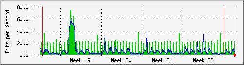 month