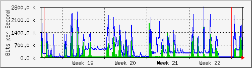 month