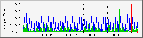 month