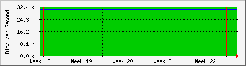 month