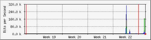 month