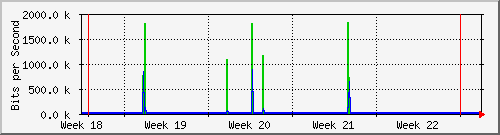 month