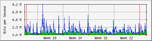 month