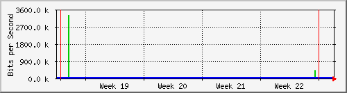 month