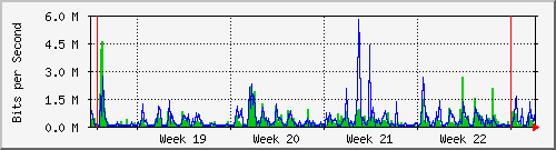 month