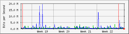 month