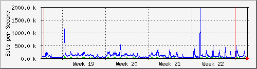 month