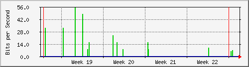 month
