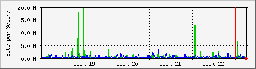 month