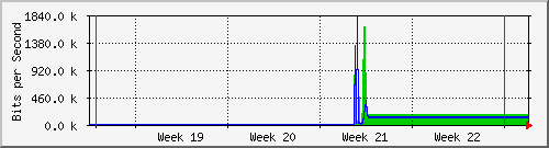month
