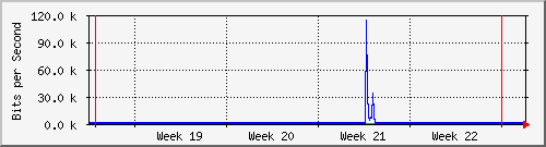 month